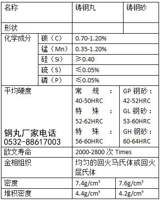 S280Ԫ